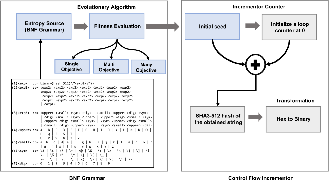 Programming With Random Numbers: Using Pseudorandom Numbers in Real Programming Projects