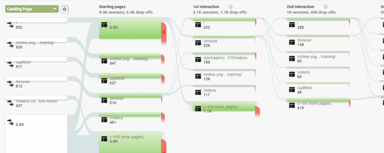 How to Build Your E-Commerce Strategy by Incorporating Google Analytics