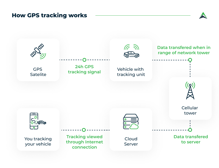 Why You Are Going to Want to Own Your Own GPS