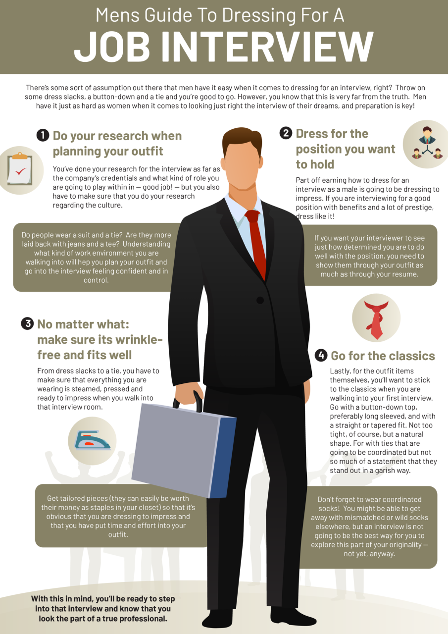 Dressing the Part: The Guide to Dress for an Interview and Job