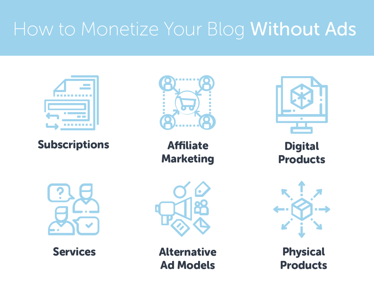 How to Monetize Your Blog