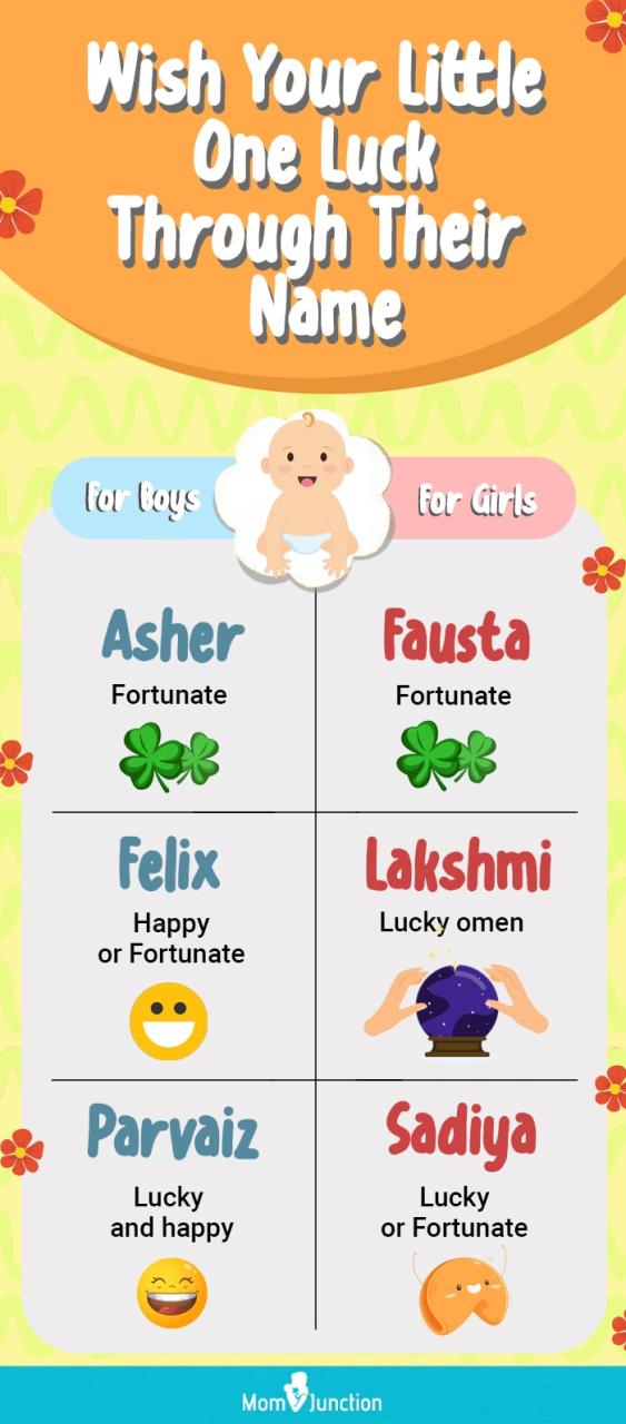 The Meaning of Baby Names Using Runes, Kabbalah: Selecting Best Lucky Baby Boy or Girl Names for Wealth and Success