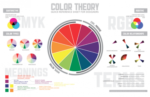 The Meaning of Color in Graphic Design