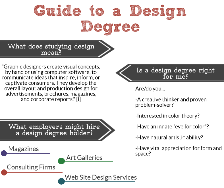 Graphic Design Schools Online – Informational Guide