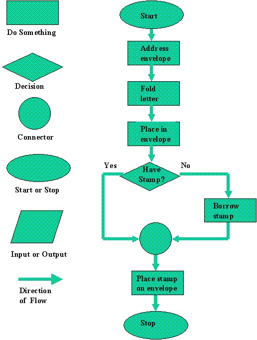 How to Start Making Processing Programming Language Applications