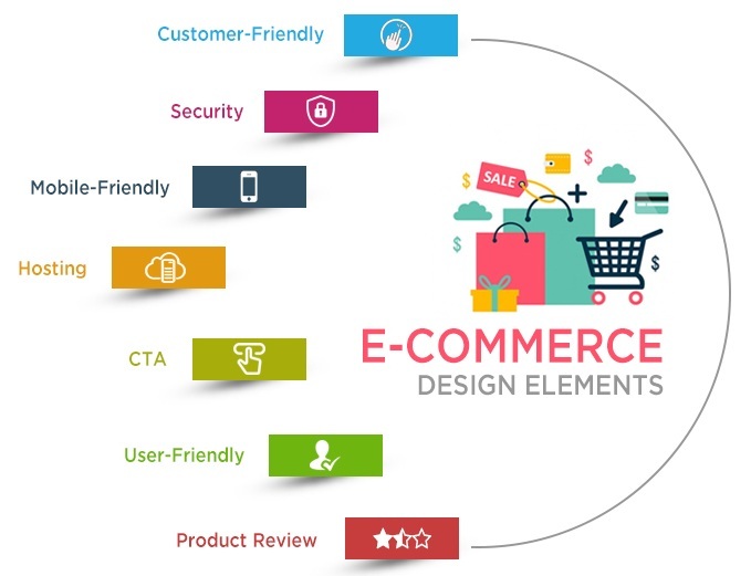 Hire E-Commerce Website Designers Denver to Incorporate These Essential Features